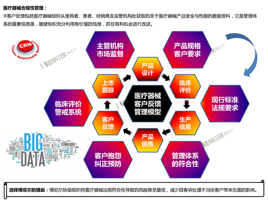 医疗器械合规性管理